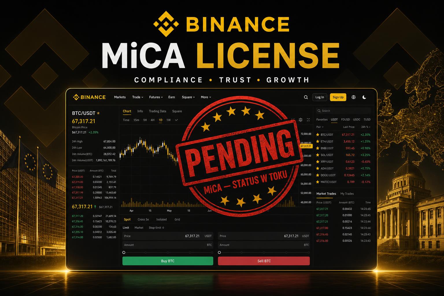 Binance a licencja MiCA – status w Unii Europejskiej